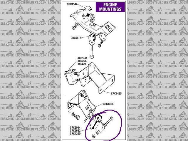 V8 engine mounts